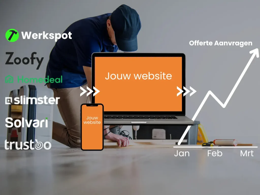 Waarom een eigen website essentieel is